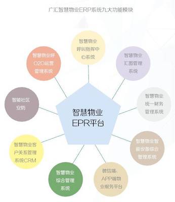 智慧賦能，雙豐收之路——2019廣匯物業(yè)智慧物業(yè)報告解析